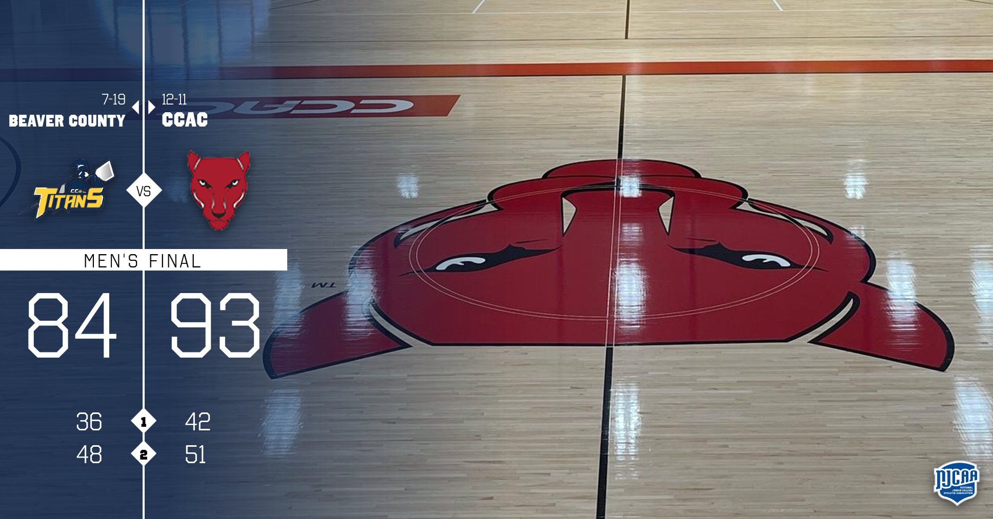 Hot-Shooting Wildcats Topple Titans