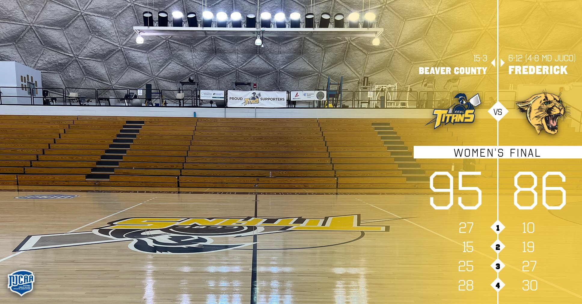 Women Hold Off Frederick To Win Sixth Straight
