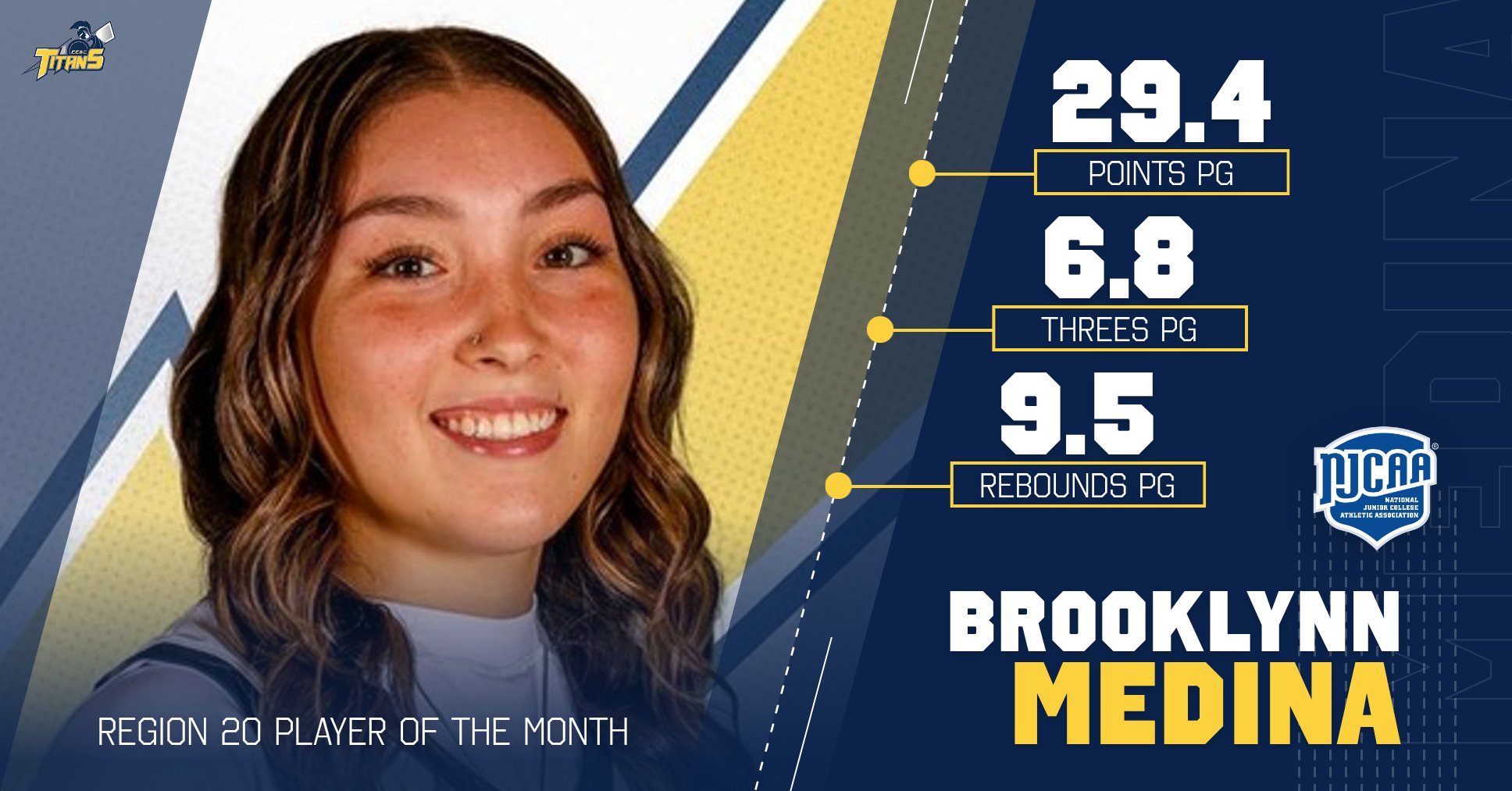 Brooklynn Medina Recognized As Region 20 Player of the Month