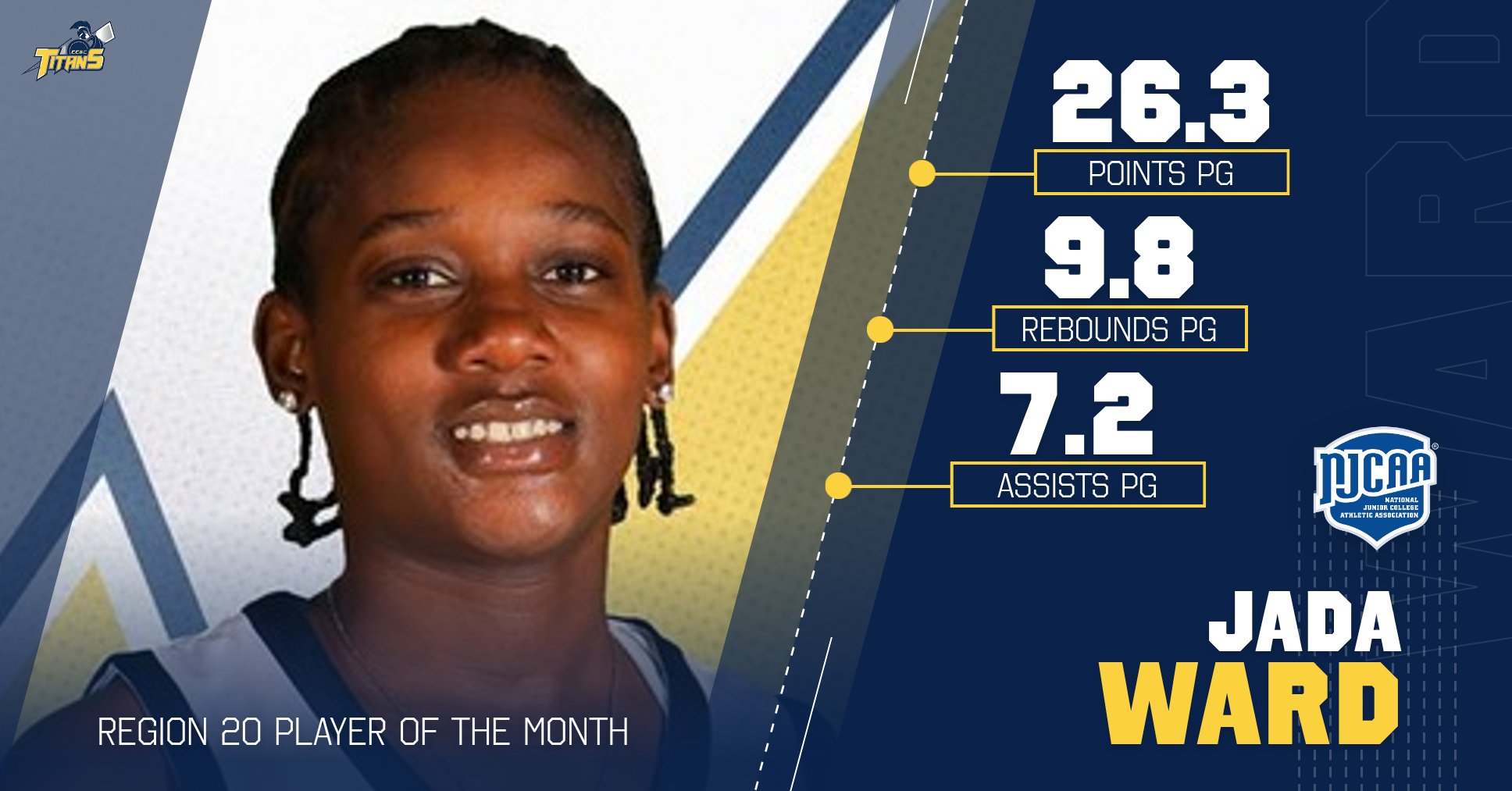 Jada Ward Gives Titans Back-To-Back Players Of The Month