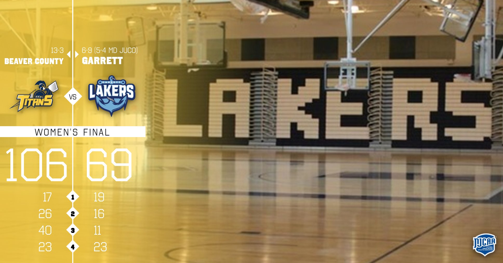 Women Notch Program Record 13th Win at Garrett
