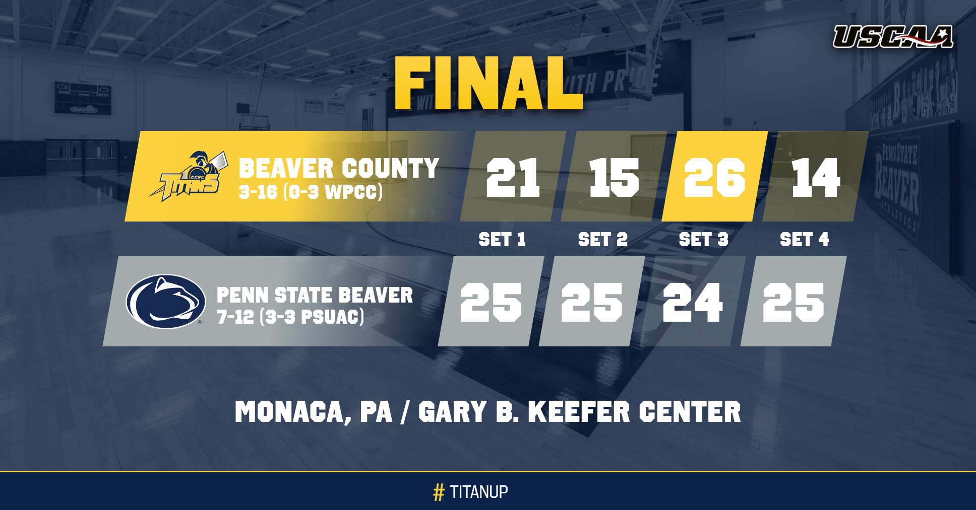 Volleyball Swept In Season Series vs. Penn State Beaver