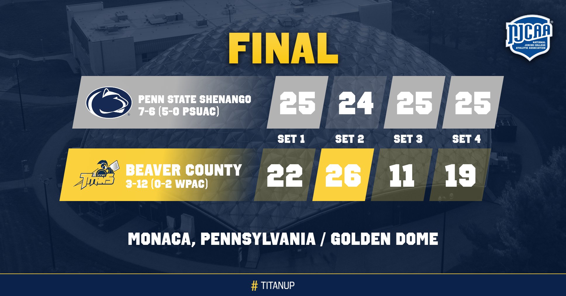 Bruce & Kolling Both Hammer Out Double-Doubles vs. PSU Shenango