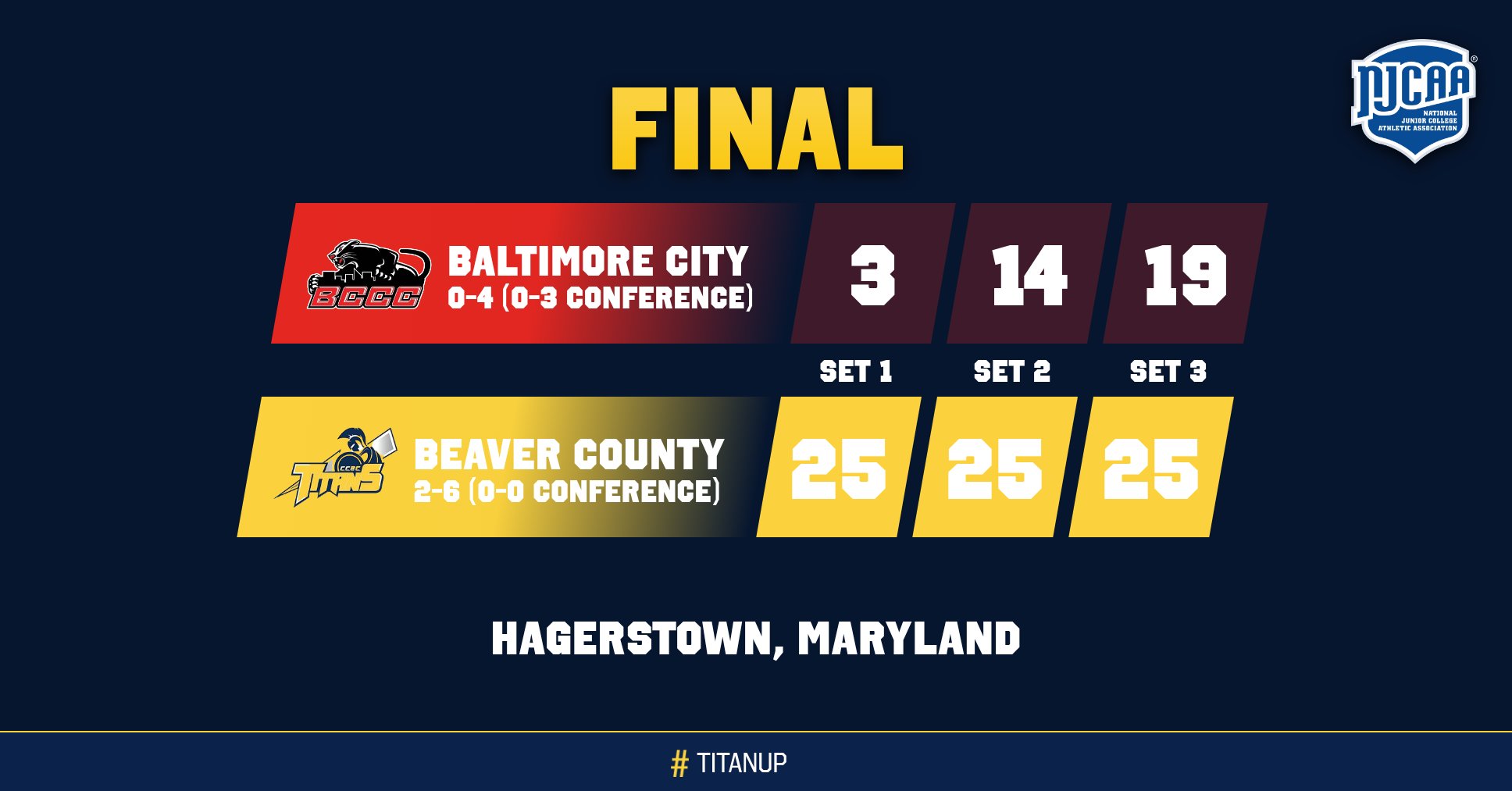Titans Win Back-To-Back Matches For First Time In Two Years