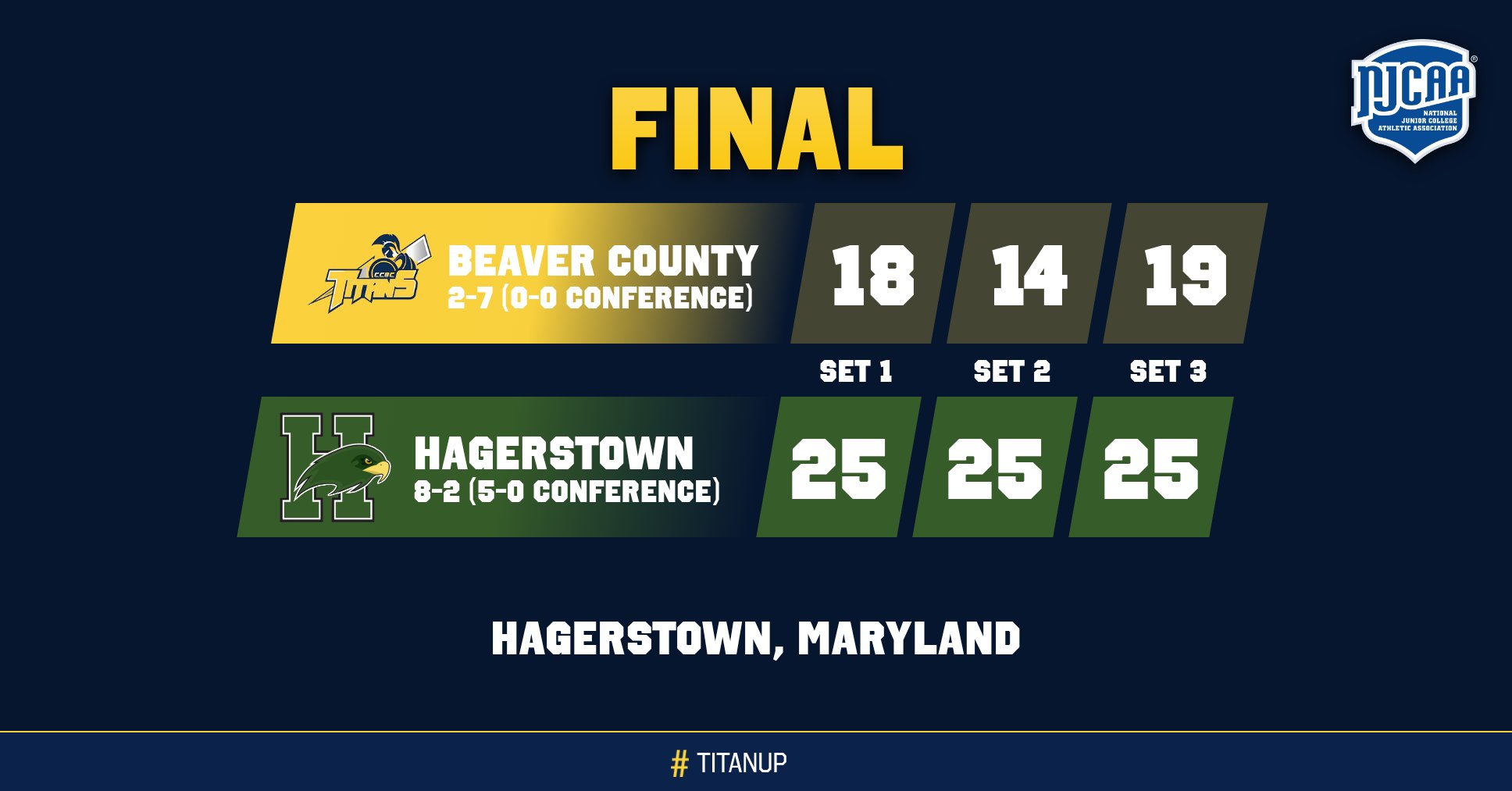 Volleyball Puts Up A Good Fight Against One Of Region&rsquo;s Best