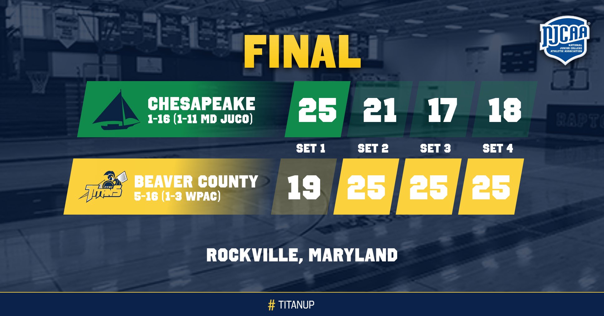 Volleyball Earns Second Winning Streak of 2025